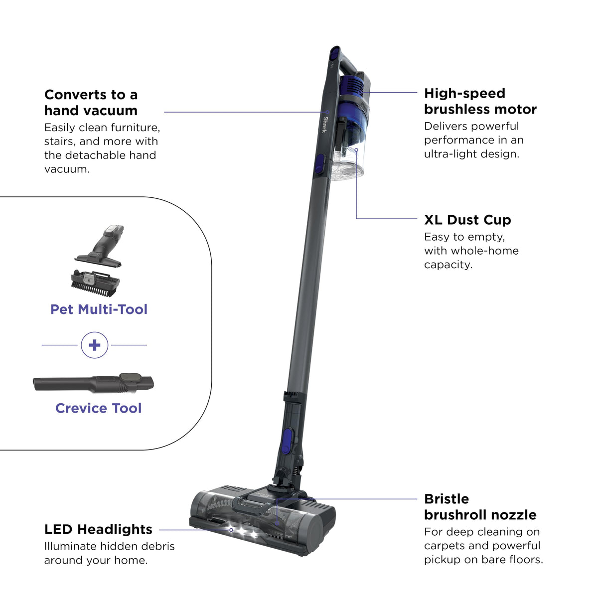 Shark Pet Cordless Stick Vacuum, 40-Min Runtime, Lightweight, Grey, IX141